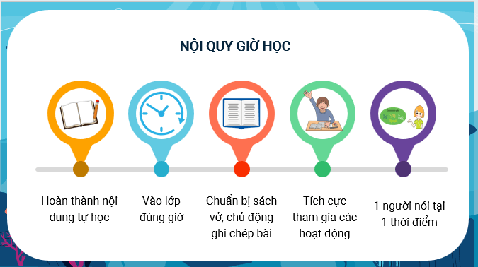 Giáo án điện tử Địa lí 12 Bài 12 (Kết nối tri thức): Vấn đề phát triển ngành lâm nghiệp và ngành thuỷ sản (ảnh 1)