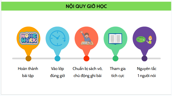 Giáo án điện tử Địa lí 12 Bài 28 (Kết nối tri thức): Khai thác thế mạnh để phát triển kinh tế ở Tây Nguyên (ảnh 1)