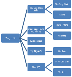 Giáo án điện tử Tin học 12 (Kết nối tri thức): Bài 26: Liên kết và thanh điều hướng (ảnh 1)