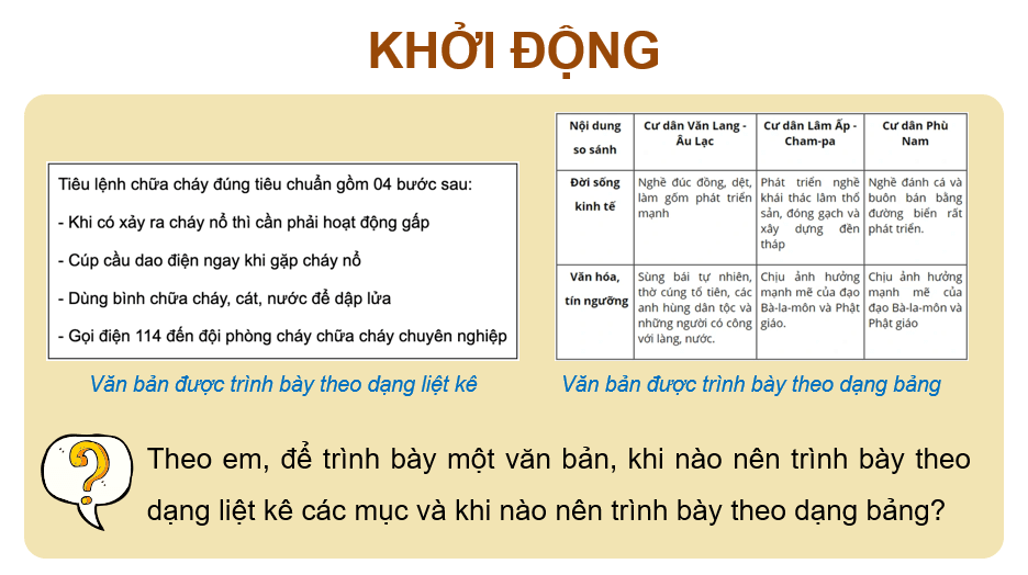 Giáo án điện tử Tin học 12 (Cánh diều): Bài 4: Trình bày nội dung theo dạng danh sách, bảng biểu (ảnh 1)