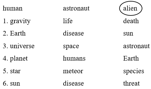 Giải SBT Tiếng Anh lớp 9 Unit 5: English and world discovery - Friends plus (ảnh 10)