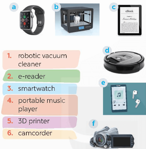 Tiếng Anh 9 Unit 11: Electronic devices - Global Success (ảnh 1)