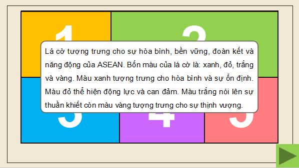 Giáo án điện tử Lịch sử 12 Bài 4 (Kết nối tri thức): Sự ra đời và phát triển của Hiệp hội các quốc gia Đông Nam Á (ASEAN) (ảnh 1)