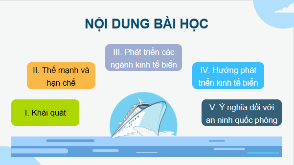 Giáo án điện tử Địa lí 12 Bài 22 (Cánh diều): Phát triển kinh tế biển ở Duyên hải Nam Trung Bộ (ảnh 1)