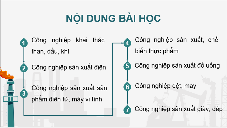 Giáo án điện tử Địa lí 12 Bài 17 (Chân trời sáng tạo): Một số ngành công nghiệp (ảnh 1)
