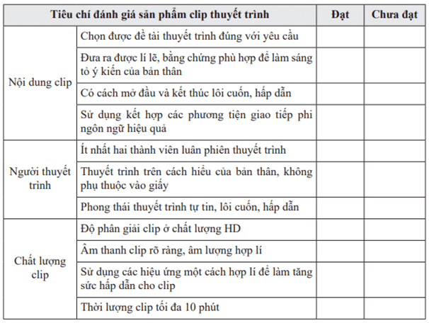 Giáo án điện tử Ngữ Văn 12 (Chân trời sáng tạo): Thuyết trình về một vấn đề liên quan đến cơ hội và thách thức của đất nước (ảnh 1)