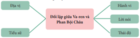 Giáo án điện tử Ngữ Văn 12 (Kết nối tri thức): Những trò lố hay là Va-ren và Phan Bội Châu (ảnh 1)