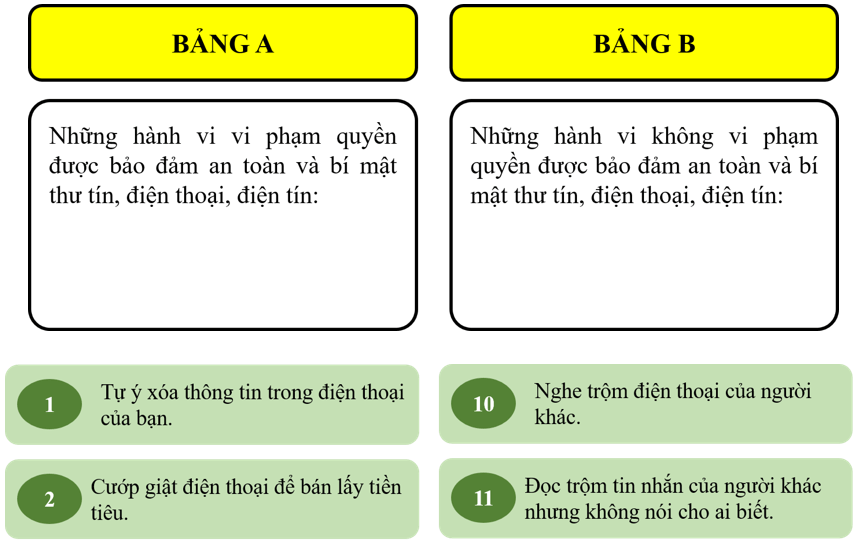 Giáo án điện tử KTPL 11 Bài 19 (Kết nối tri thức): Quyền được đảm bảo an toàn và bí mật thư tín, điện thoại, điện tín của công dân (ảnh 1)