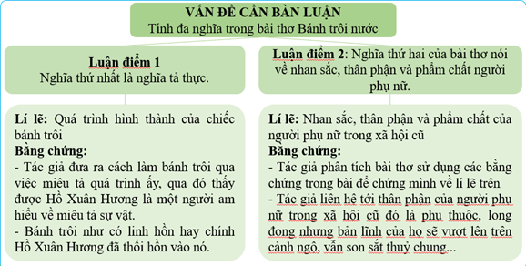 Soạn bài Tính đa nghĩa trong bài thơ Bánh trôi nước (trang 43) - Ngắn nhất Ngữ văn 9 Chân trời sáng tạo (ảnh 1)