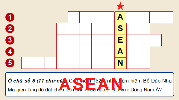 Giáo án điện tử Lịch sử 12 Bài 4 (Cánh diều): Sự ra đời và phát triển của Hiệp hội các quốc gia Đông Nam Á (ASEAN) (ảnh 1)