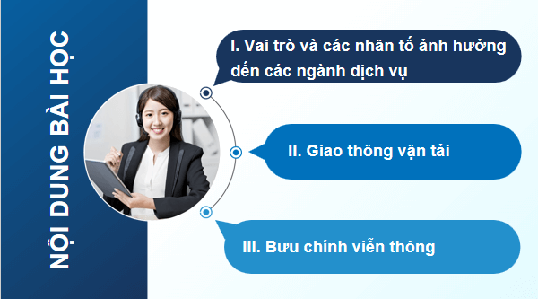 Giáo án điện tử Địa lí 12 Bài 16 (Cánh diều): Giao thông vận tải và bưu chính viễn thông (ảnh 1)