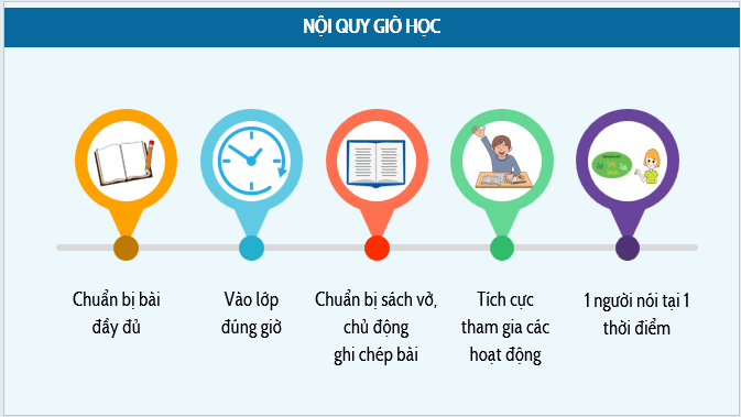 Gi&aacute;o &aacute;n điện tử Địa l&iacute; 12 B&agrave;i 1 (Kết nối tri thức): Vị tr&iacute; địa l&iacute; v&agrave; phạm vi l&atilde;nh thổ (ảnh 1)