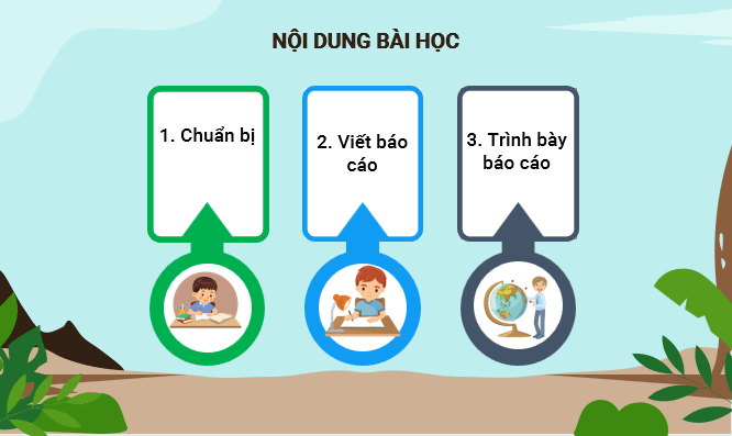 Giáo án điện tử Địa lí 12 Bài 4 (Kết nối tri thức): Thực hành: Viết báo cáo về sự phân hóa tự nhiên Việt Nam (ảnh 1)