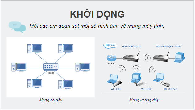 Giáo án điện tử Tin học 12 (Cánh diều): Bài 1: Cơ sở mạng máy tính (ảnh 1)