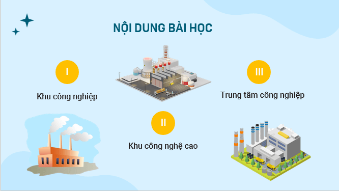 Giáo án điện tử Địa lí 12 Bài 17 (Kết nối tri thức): Tổ chức lãnh thổ công nghiệp (ảnh 1)