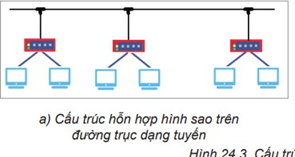 Giáo án điện tử Tin học 12 (Kết nối tri thức): Bài 24: Sơ bộ về thiết kế mạng (ảnh 1)