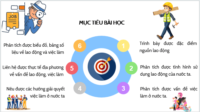 Giáo án điện tử Địa lí 12 Bài 7 (Kết nối tri thức): Lao động và việc làm (ảnh 1)