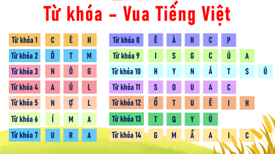Giáo án điện tử Địa lí 12 Bài 12 (Chân trời sáng tạo): Vấn đề phát triển nông nghiệp (ảnh 1)