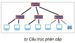 Giáo án điện tử Tin học 12 (Kết nối tri thức): Bài 24: Sơ bộ về thiết kế mạng (ảnh 1)