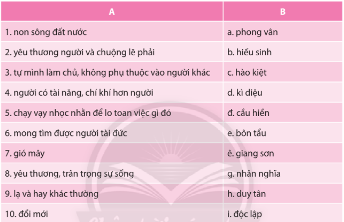 Soạn bài Thực hành tiếng Việt lớp 10 trang 44 Tập 2 - Ngắn nhất Chân trời sáng tạo (ảnh 1)