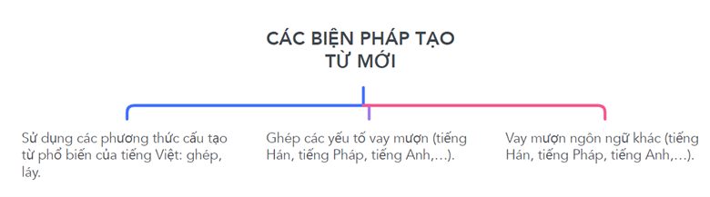 Soạn bài Tổng kết về tiếng Việt (trang 132) - Ngắn nhất Ngữ văn 9 Cánh diều (ảnh 1)