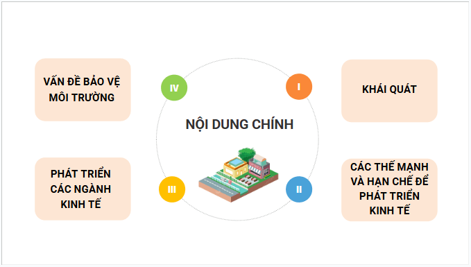 Giáo án điện tử Địa lí 12 Bài 29 (Kết nối tri thức): Phát triển kinh tế - xã hội ở Đông Nam Bộ (ảnh 1)