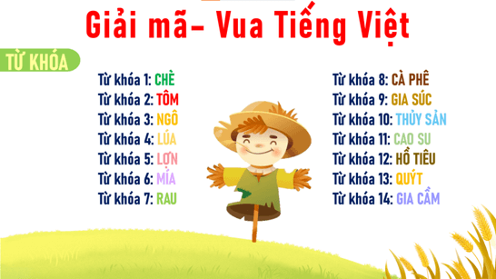 Giáo án điện tử Địa lí 12 Bài 12 (Chân trời sáng tạo): Vấn đề phát triển nông nghiệp (ảnh 1)