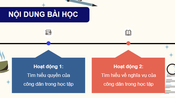 Gi&aacute;o &aacute;n điện tử KTPL 12 (C&aacute;nh diều): B&agrave;i 11: Quyền v&agrave; nghĩa vụ của c&ocirc;ng d&acirc;n trong học tập (ảnh 1)