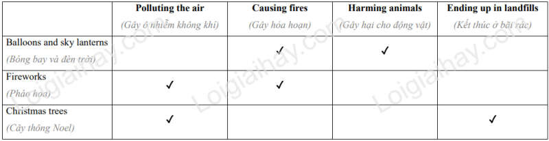 Tiếng Anh lớp 12 Unit 3 Communication and Culture (trang 40, 41) - Global Success (ảnh 2)