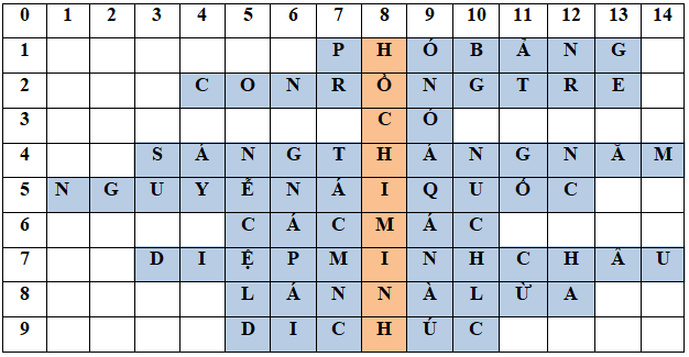 Giáo án điện tử Lịch sử 12 Bài 14 (Cánh diều): Khái quát về cuộc đời và sự nghiệp của Hồ Chí Minh (ảnh 1)