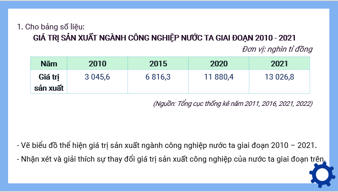 Giáo án điện tử Địa lí 12 Bài 18 (Kết nối tri thức): Thực hành: Vẽ biểu đồ, nhận xét và giải thích tình hình phát triển ngành công nghiệp (ảnh 1)