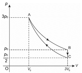 Giáo án điện tử Vật Lí 12 (Chân trời sáng tạo): Bài 6: Định luật Boyle. Định luật Charles (ảnh 1)