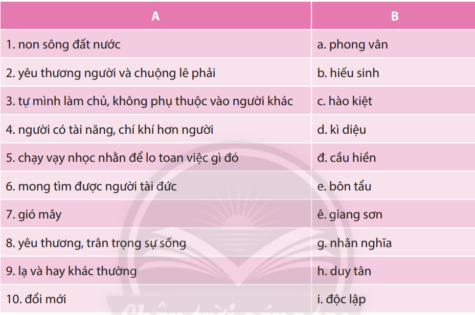 Soạn bài Thực hành tiếng Việt lớp 10 trang 44 Tập 2 Chân trời sáng tạo (ảnh 1)