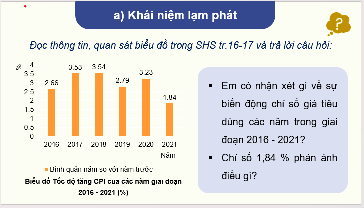 Giáo án điện tử KTPL 11 Bài 3 (Kết nối tri thức): Lạm phát (ảnh 1)