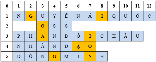 Giáo án điện tử Lịch sử 12 Bài 12 (Chân trời sáng tạo): Hoạt động đối ngoại của Việt Nam trong đấu tranh giành độc lập dân tộc (đầu thế kỉ XX đến Cách mạng tháng Tám năm 1945) (ảnh 1)