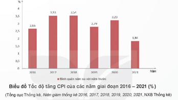 Giáo án điện tử KTPL 11 Bài 3 (Kết nối tri thức): Lạm phát (ảnh 1)
