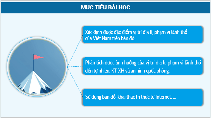 Gi&aacute;o &aacute;n điện tử Địa l&iacute; 12 B&agrave;i 1 (Kết nối tri thức): Vị tr&iacute; địa l&iacute; v&agrave; phạm vi l&atilde;nh thổ (ảnh 1)