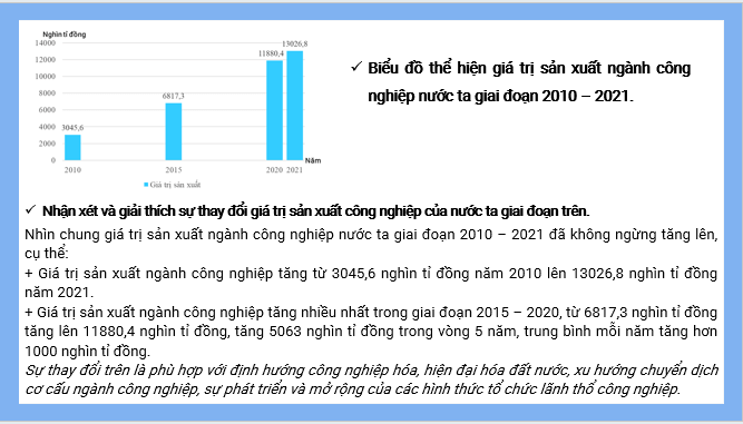 Giáo án điện tử Địa lí 12 Bài 18 (Kết nối tri thức): Thực hành: Vẽ biểu đồ, nhận xét và giải thích tình hình phát triển ngành công nghiệp (ảnh 1)