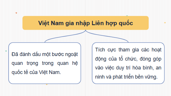 Giáo án điện tử Lịch sử 12 Bài 13 (Chân trời sáng tạo): Hoạt động đối ngoại của Việt Nam từ sau Cách mạng tháng Tám năm 1945 đến nay (ảnh 1)