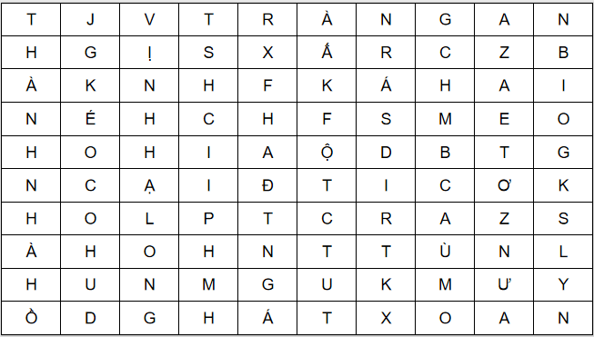 Giáo án điện tử Địa lí 12 Bài 22 (Chân trời sáng tạo): Thương mại và du lịch (ảnh 1)