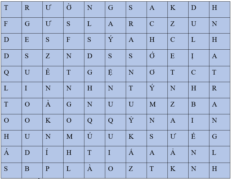 Gi&aacute;o &aacute;n điện tử Địa l&iacute; 12 B&agrave;i 29 (Ch&acirc;n trời s&aacute;ng tạo): Thực h&agrave;nh: T&igrave;m hiểu &yacute; nghĩa của ph&aacute;t triển kinh tế biển đối với an ninh quốc ph&ograve;ng ở Duy&ecirc;n hải Nam Trung Bộ (ảnh 1)