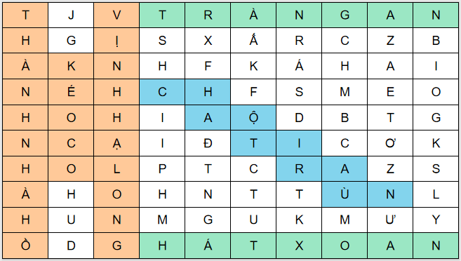 Giáo án điện tử Địa lí 12 Bài 22 (Chân trời sáng tạo): Thương mại và du lịch (ảnh 1)
