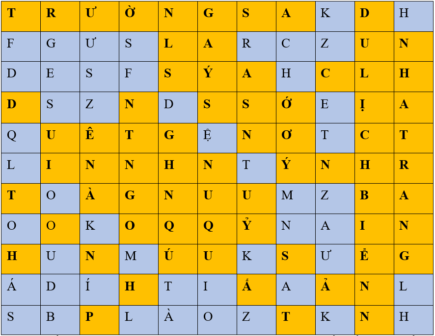 Gi&aacute;o &aacute;n điện tử Địa l&iacute; 12 B&agrave;i 29 (Ch&acirc;n trời s&aacute;ng tạo): Thực h&agrave;nh: T&igrave;m hiểu &yacute; nghĩa của ph&aacute;t triển kinh tế biển đối với an ninh quốc ph&ograve;ng ở Duy&ecirc;n hải Nam Trung Bộ (ảnh 1)