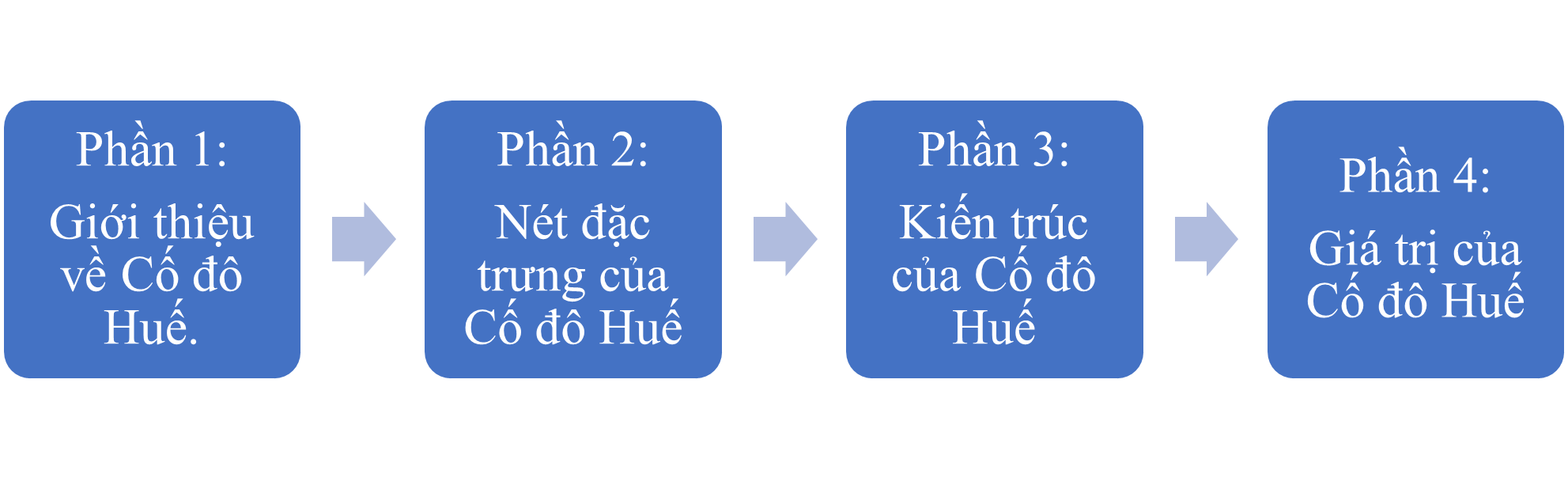 Soạn bài Trình bày ý kiến về một vấn đề có tính thời sự trong đời sống của lứa tuổi học sinh hiện nay (trang 55) - Ngắn nhất Ngữ văn 9 Cánh diều (ảnh 1)