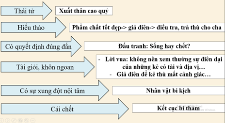 Soạn bài Sống, hay không sống? (trang 79) - Ngắn nhất Ngữ văn 9 Cánh diều (ảnh 1)