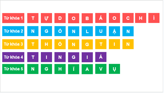 Giáo án điện tử KTPL 11 Bài 20 (Kết nối tri thức): Quyền và nghĩa vụ của công dân về tự do ngôn luận, báo chí và tiếp cận thông tin (ảnh 1)