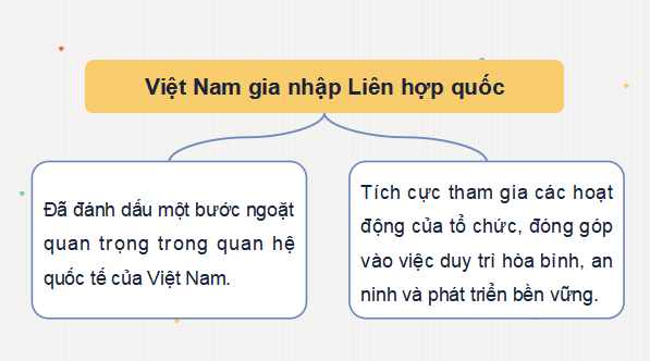 Giáo án điện tử Lịch sử 12 Bài 13 (Cánh diều): Hoạt động đối ngoại của Việt Nam từ năm 1975 đến nay (ảnh 1)