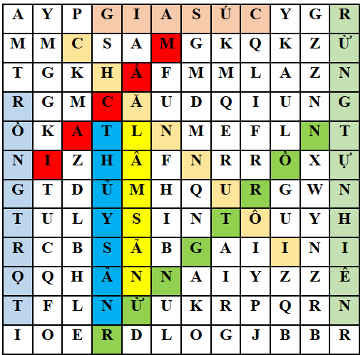 Giáo án điện tử Địa lí 12 Bài 12 (Cánh diều): Thực hành: Vẽ biểu đồ, nhận xét và giải thích về tình hình phát triển và sự chuyển dịch cơ cấu của ngành nông nghiệp, lâm nghiệp và thuỷ sản (ảnh 1)