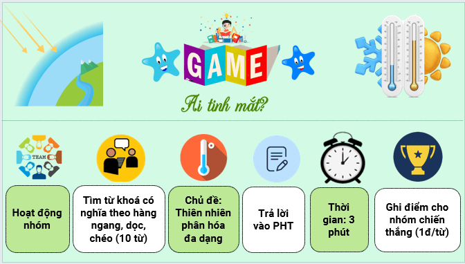 Giáo án điện tử Địa lí 12 Bài 3 (Kết nối tri thức): Sự phân hoá đa dạng của thiên nhiên (ảnh 1)
