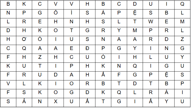 Giáo án điện tử Địa lí 12 Bài 16 (Chân trời sáng tạo): Chuyển dịch cơ cấu công nghiệp (ảnh 1)